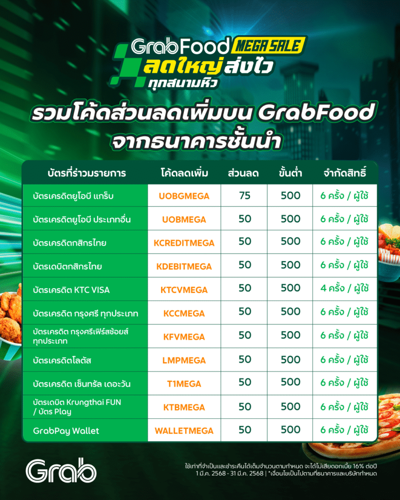 สายกินห้ามพลาด! ใช้ GrabUnlimited เพิ่มความคุ้ม