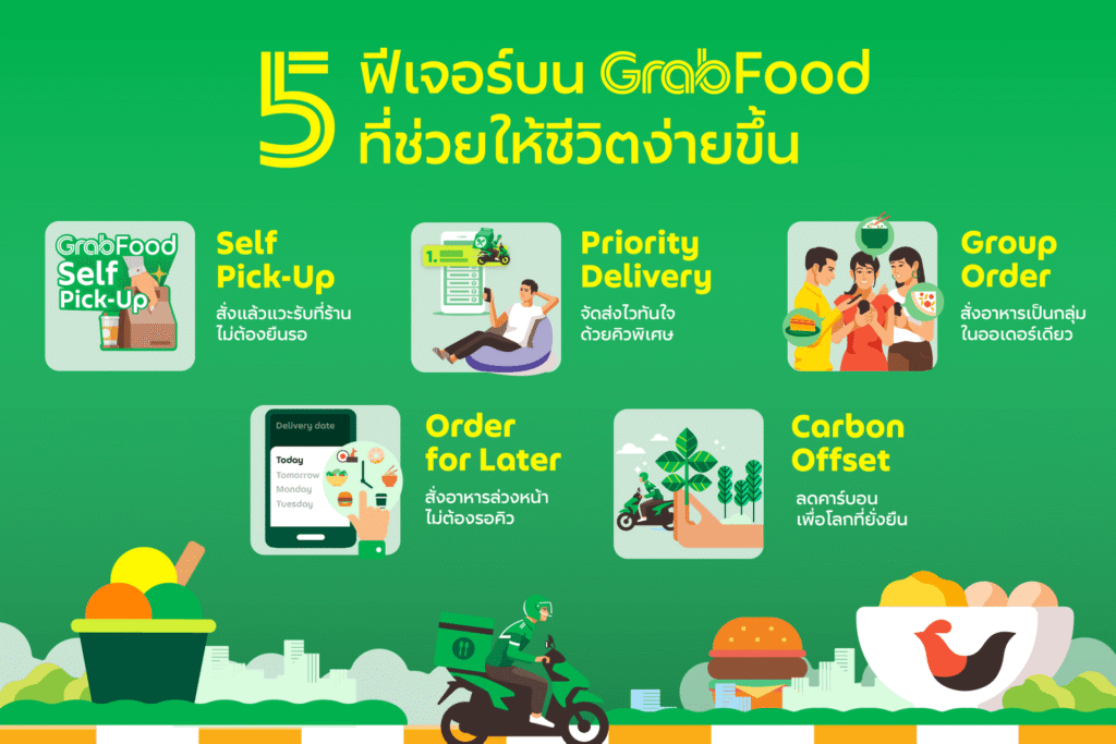 วิธีค้นหาโค้ดโปรโมชั่น GrabFood ที่ใช้งานได้จริง