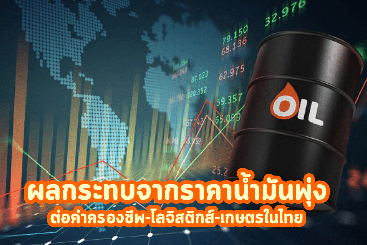 ราคาน้ำมันพุ่ง