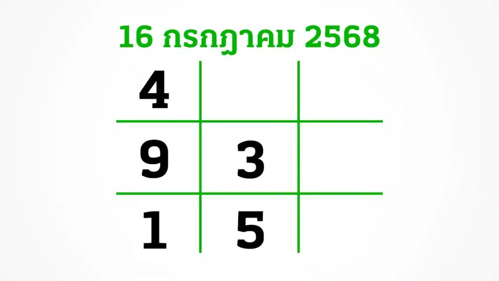 เจาะเลขเด็ดงวดนี้ 16/7/68 จากเลขดังในกระแสโซเชียล