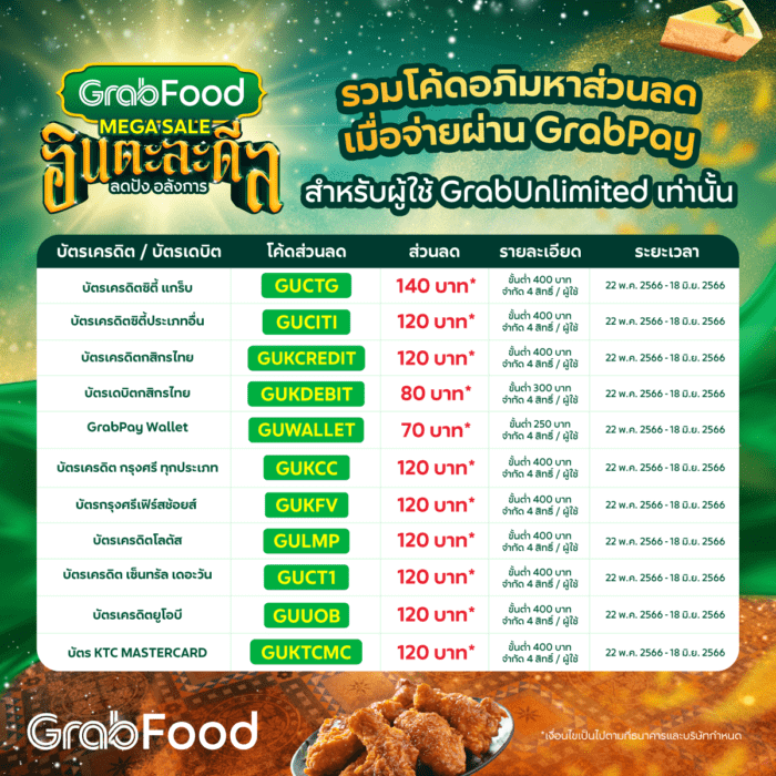 รวมโปรโมชัน GrabFood ล่าสุด อัปเดตตลอดเดือน