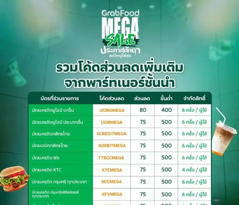 ร้านค้าร่วมโปร GrabUnlimited โปร GrabFood 2025 มีร้านอะไรบ้าง?
